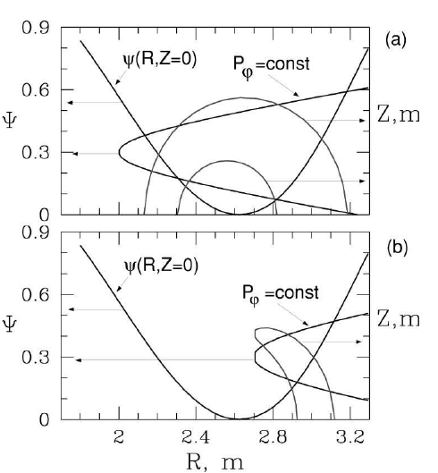 Research Codes Pppl Theory