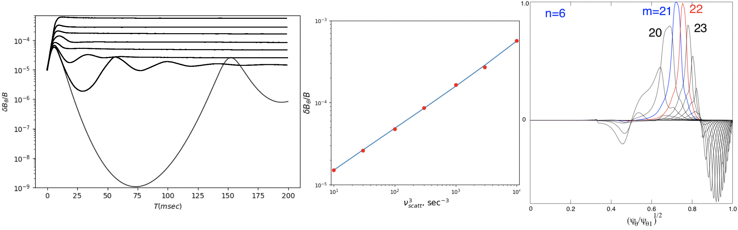 Research Codes Pppl Theory